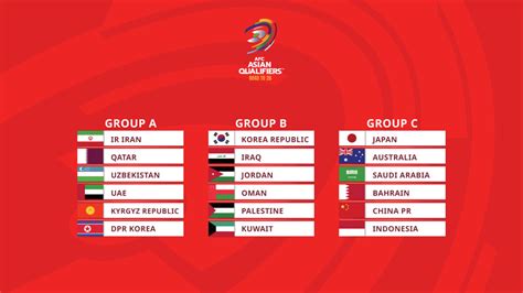 kuala lumpur live draw|Asian hopefuls learn Road to 26 challengers .